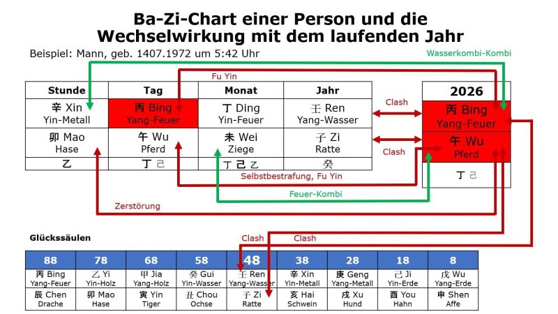 2026_Chartinteraktionen_72